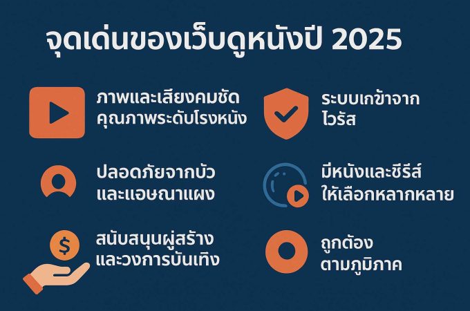 จุดเด่นของเว็บดูหนังปี 2025 คืออะไร
